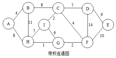 [外链图片转存失败(img-SMyVUx2V-1562946282066)(img/1.png)]