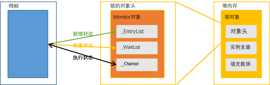 c#應用窗體程序_c 應用程序初始化失敗_初始對準程序