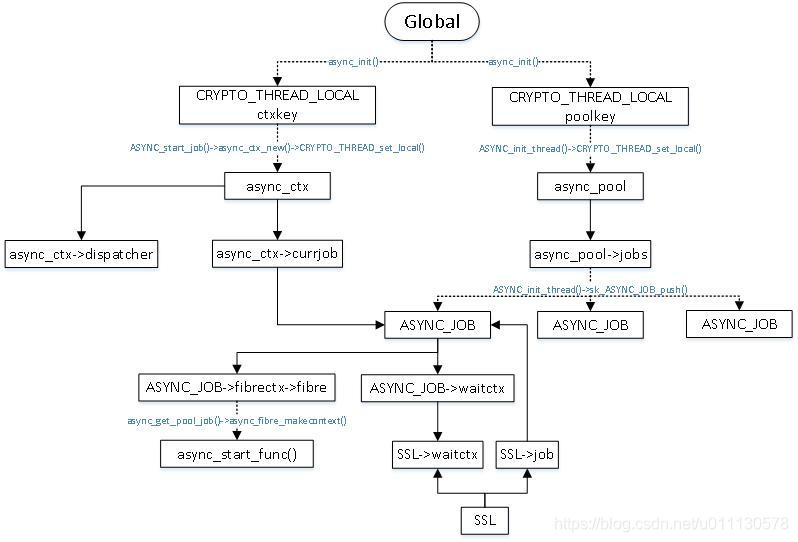 OpenSSL Async Mode Openssl Async Ssl CSDN