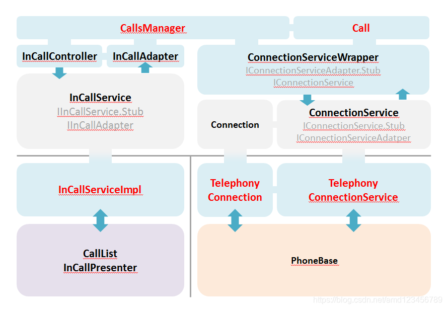 Telephony Class