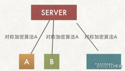 希尔加密算法与人口迁徙_希尔排序算法详细图解