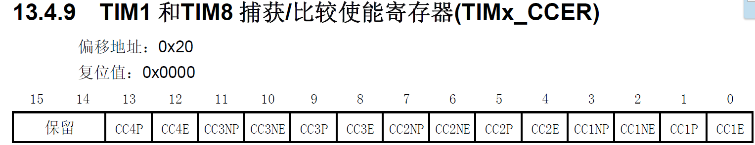 FOC和SVPWM的C语言代码实现「建议收藏」