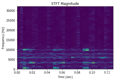 STFT振动信号Python实践_振动信号滑窗采样代码 python-CSDN博客