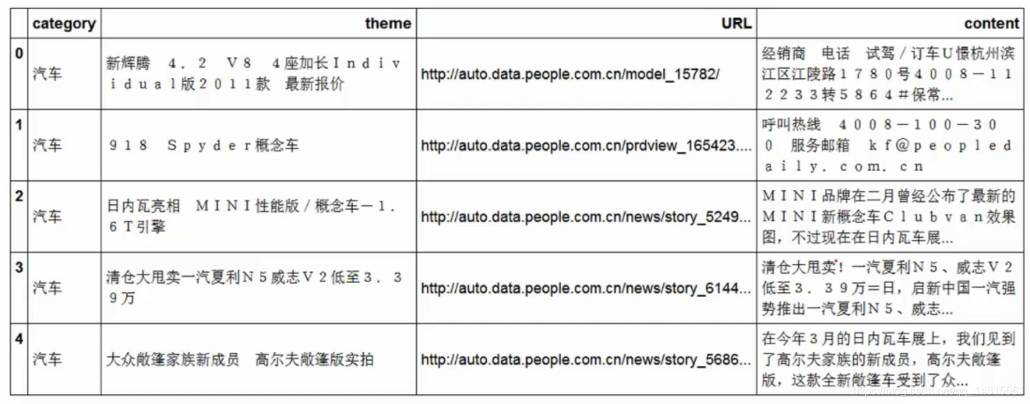 机器学习案例实战 Python文本数据分析新闻分类任务 Something Just Like 的博客 Csdn博客