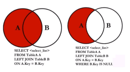 Left Outer Join 左外连接