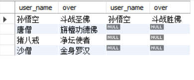 包含两张表的信息，不存在的部分为null