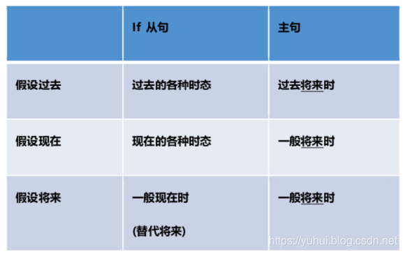 16 if 条件状语从句_真实条件句假设过去-CSDN博客