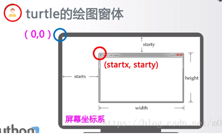 Python基本图形绘制-turtle库_t.pensize-CSDN博客