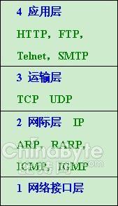 web安全专有名词知识点记载