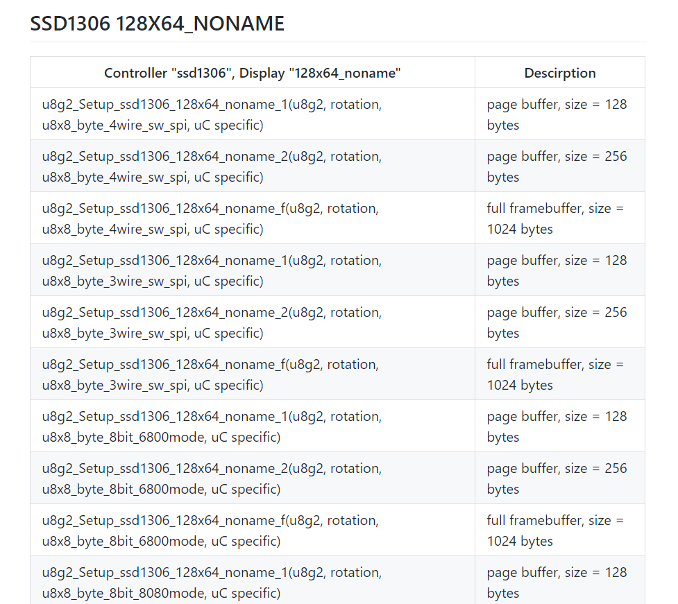 初试--移植u8g2库到stm32_apple的博客-CSDN博客_stm32 u8g2