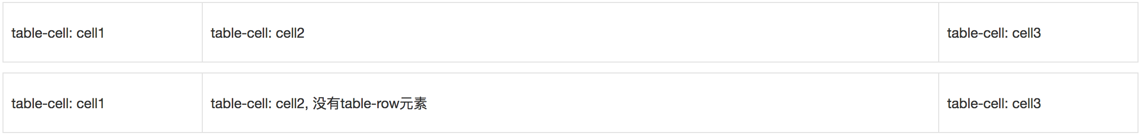 CSS3新特性详解(五)：多列columns column-count和flex布局-CSDN博客