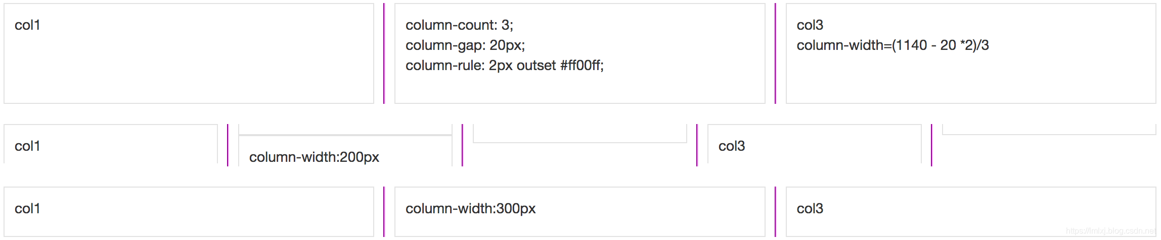 CSS3新特性详解(五):多列columns column-count和flex布局-CSDN博客