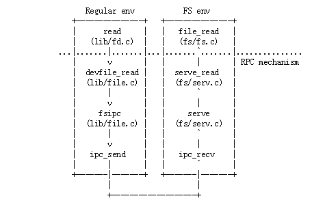 Lab5_File system, Spawn and Shell