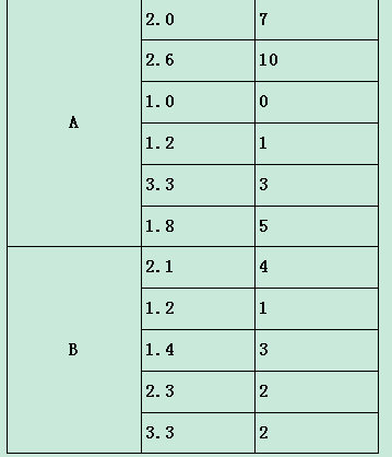 fastReport Net 纵向合并单元格