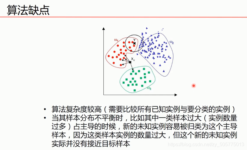 KNN算法4.0:KNN(最近邻规则分类)算法介绍_最近邻算法对数据点x=4.0进行分类-CSDN博客