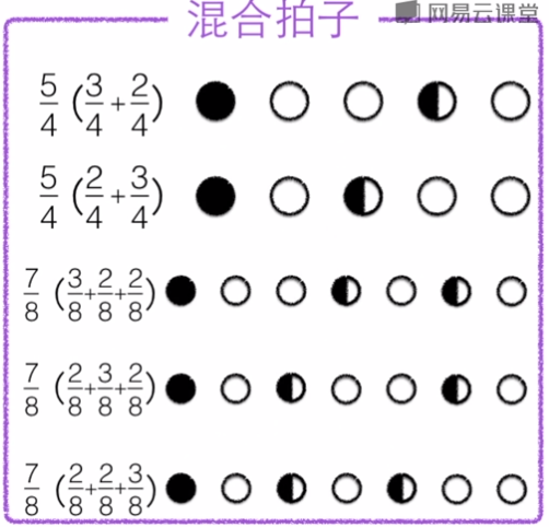 二拍子节奏图图片