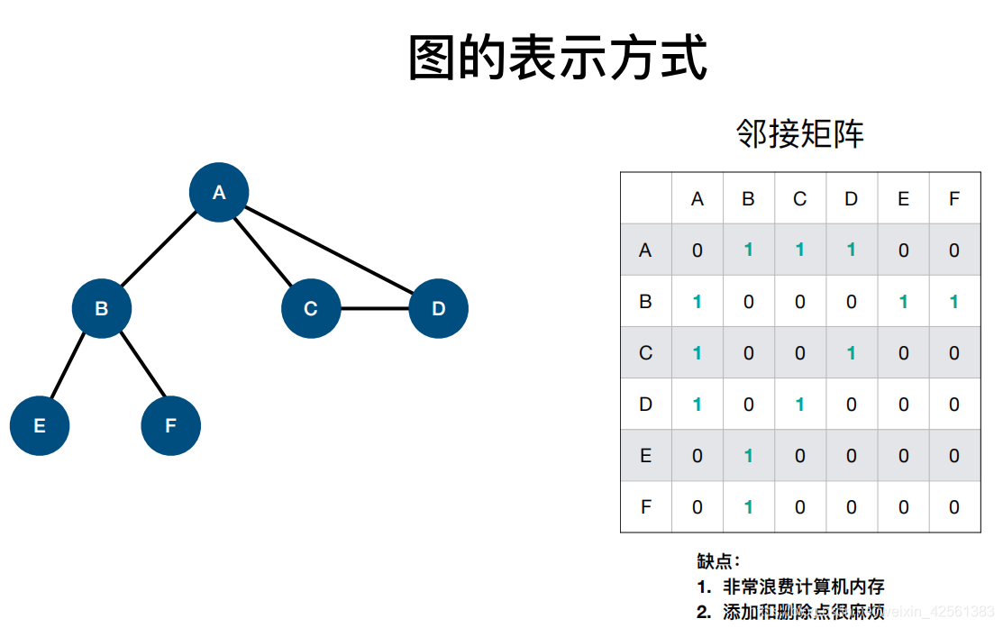 JavaScript数据结构——图(Graph)_graph.js-CSDN博客