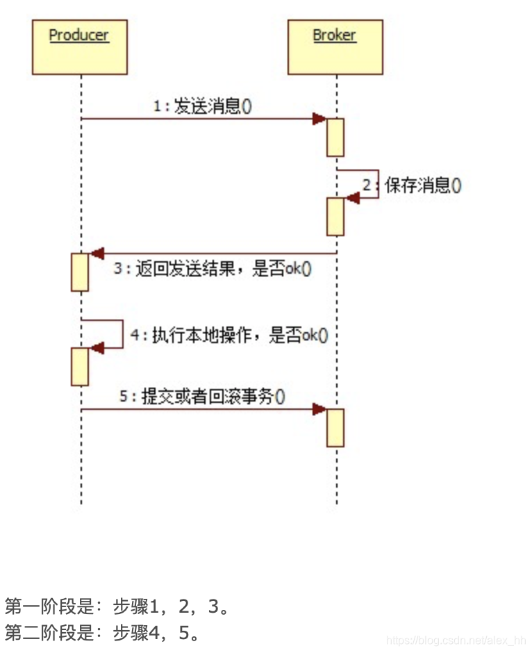 图源：https://www.cnblogs.com/xuwc/p/9034029.html