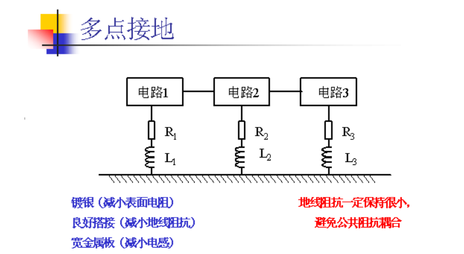 PCB设计中单点接地和多点接地