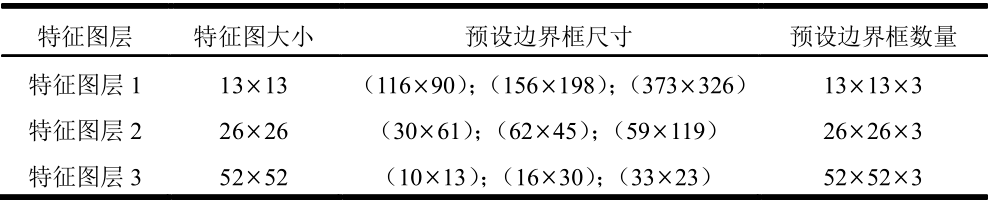 YOLO v3网络结构分析