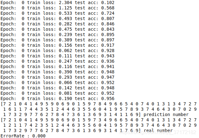 Test Images For Rnn Python Code Pytorch学习基础——RNN从训练到测试_rnn训练完之后如何测试-CSDN博客