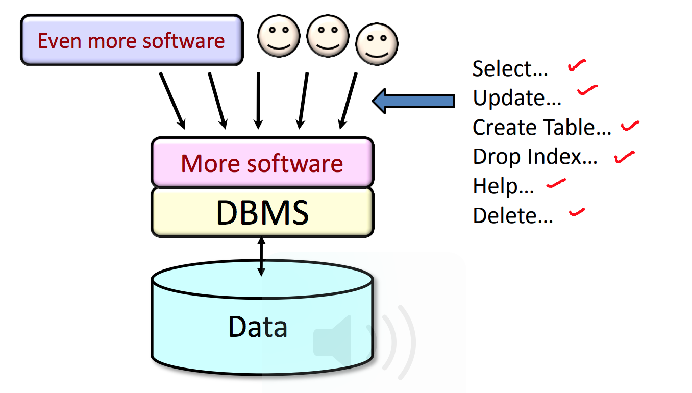 More software. More software