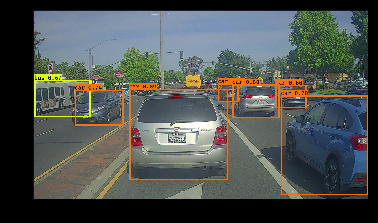 13.深度学习练习：Autonomous driving - Car detection（YOLO实战）