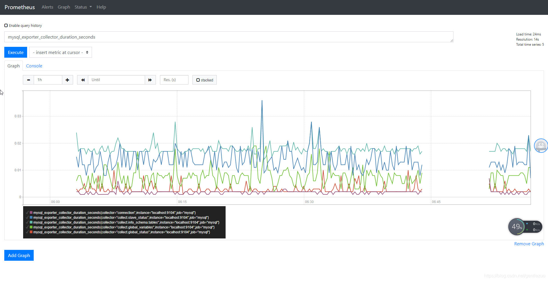 mysql-detail