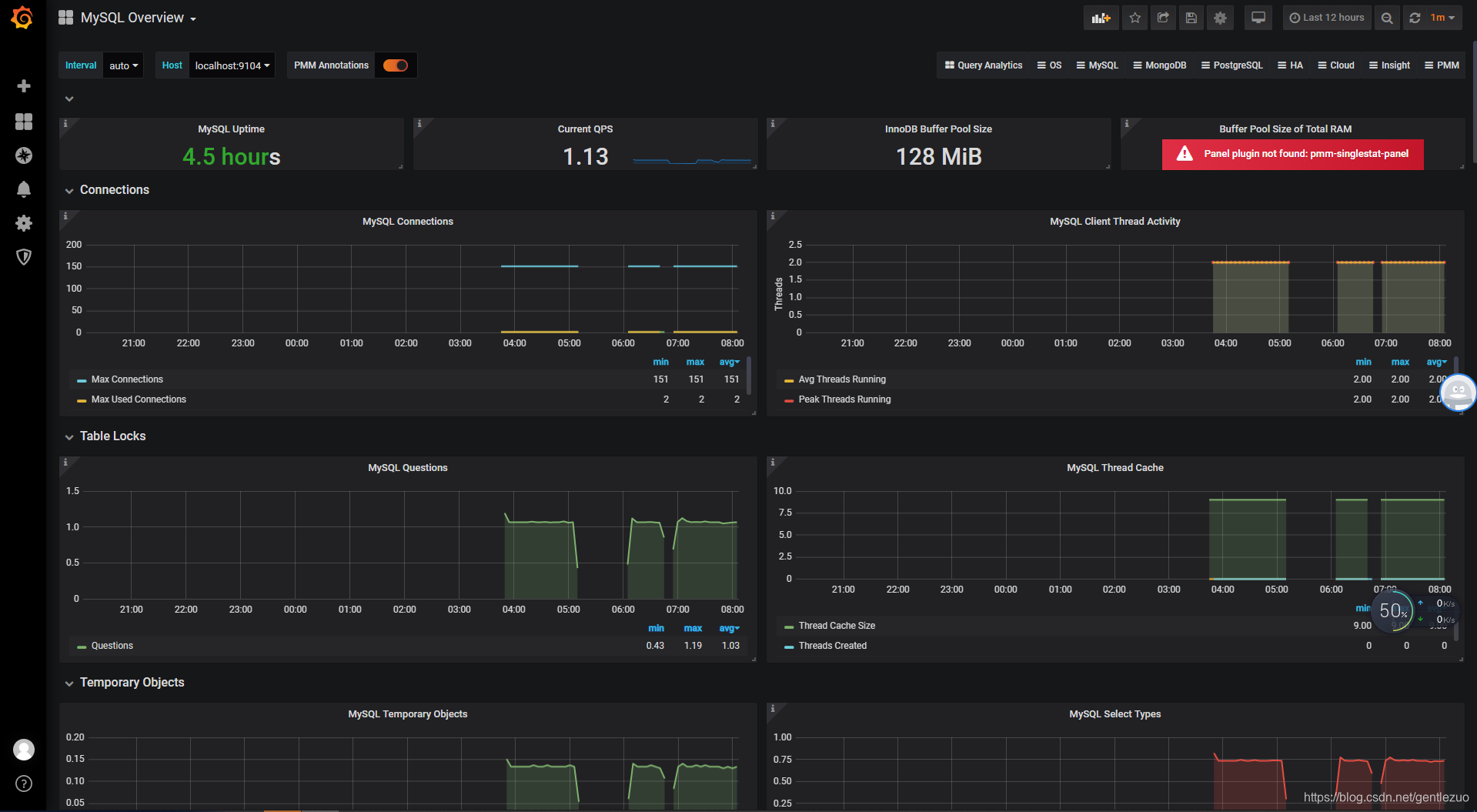 grafana-dashboard-detail