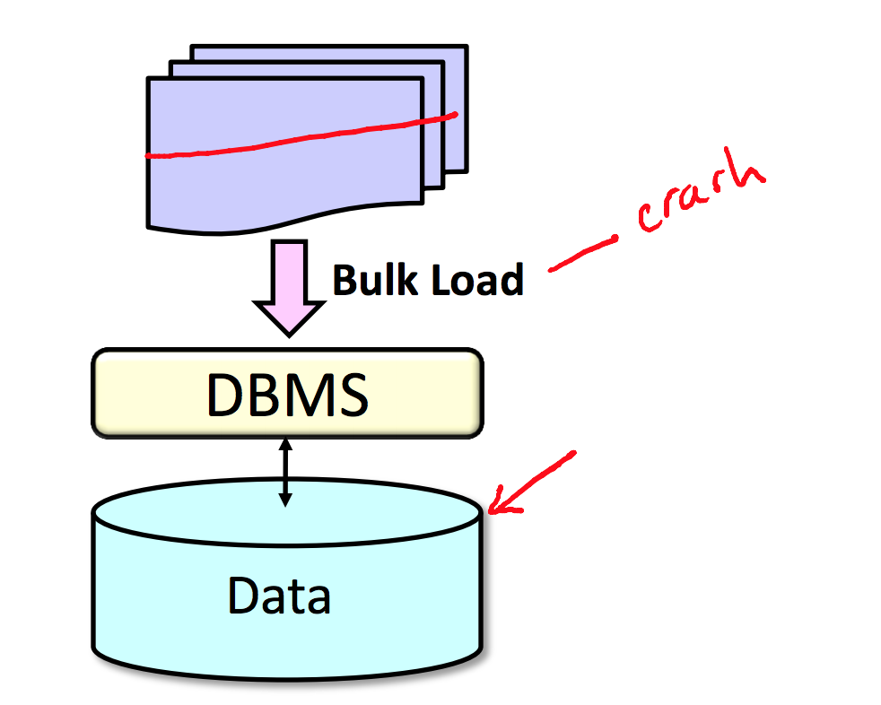 stanforddbclass自学笔记11indexesandtransactions