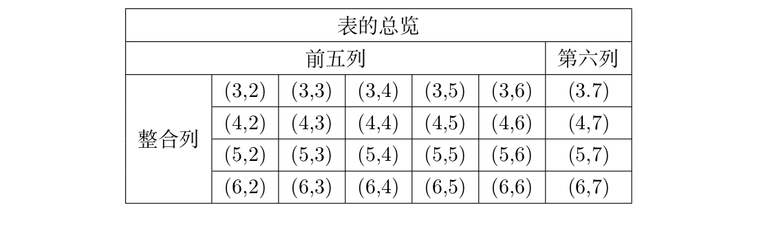 Latex入门学习 5 表格 Bleedingfight的博客 程序员宅基地 程序员宅基地