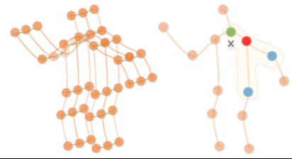 翻译:Two-Stream Adaptive Graph Convolutional Networks for Skeleton-Based ...