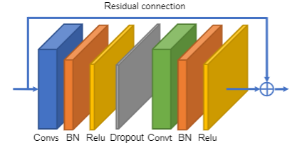 翻译：Two-Stream Adaptive Graph Convolutional Networks for Skeleton-Based ...