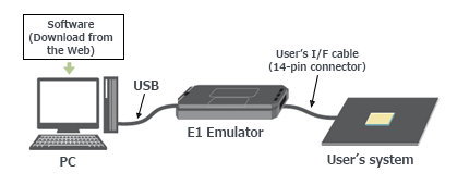 E1的连接示意图