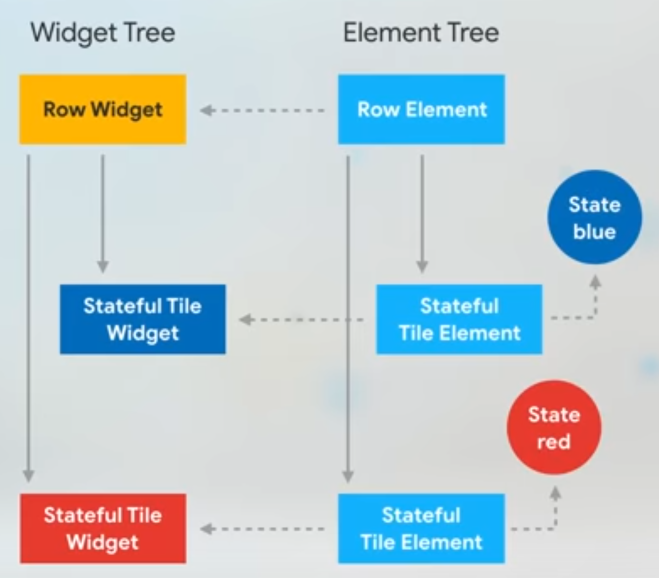 Name element ро2. Exhibition elements. Element state. Ad элемент. Element state.