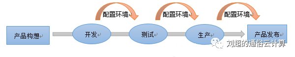 深入浅出理解云计算