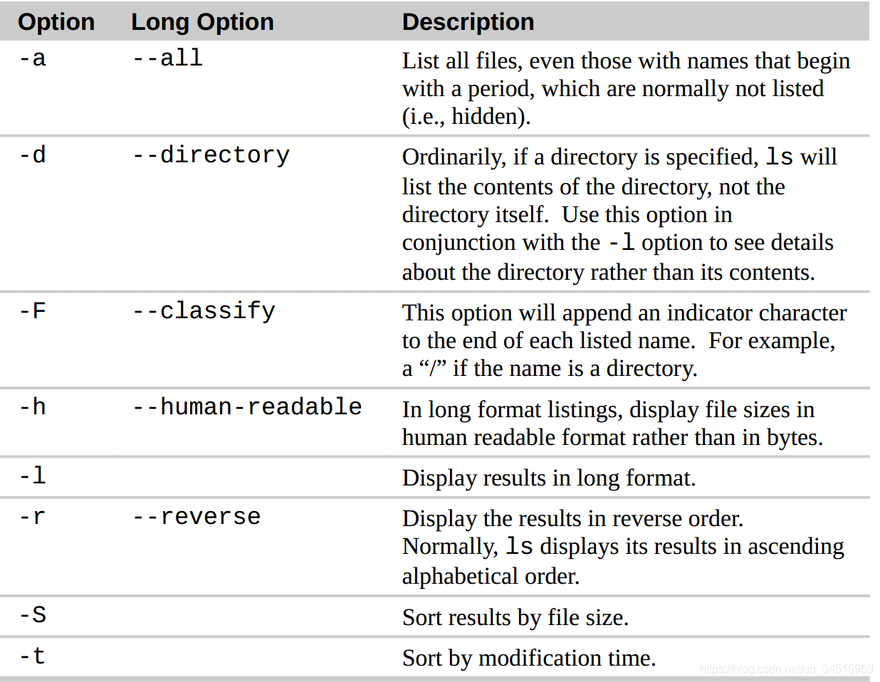 Cite from Linux command line