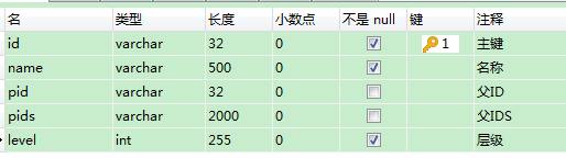 树形节点数据结构