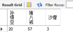 使用case实现行转列