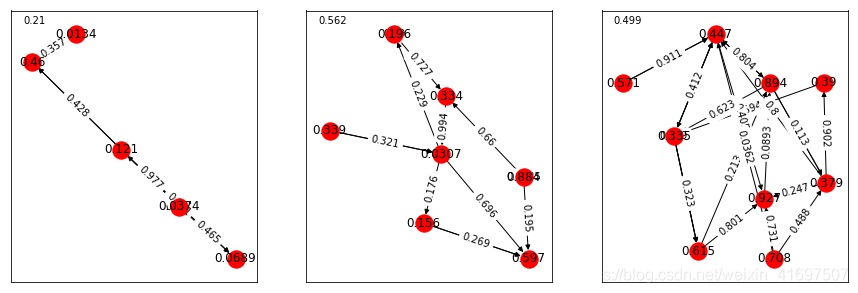 Graph Nets库的教程(Tutorial of the Graph Nets library) ---- Adam Studio ...