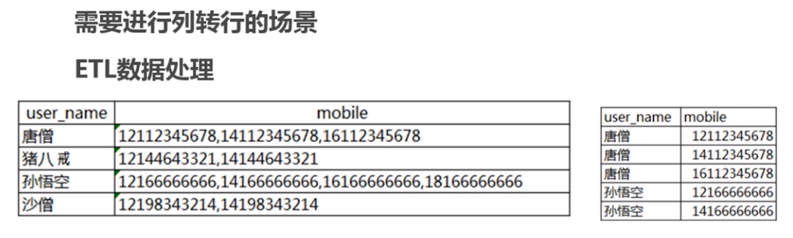 ETL处理