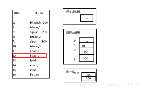 在这里插入图片描述