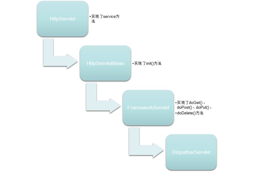 springboot是什么和他的工作原理_二哈和他的白猫师尊