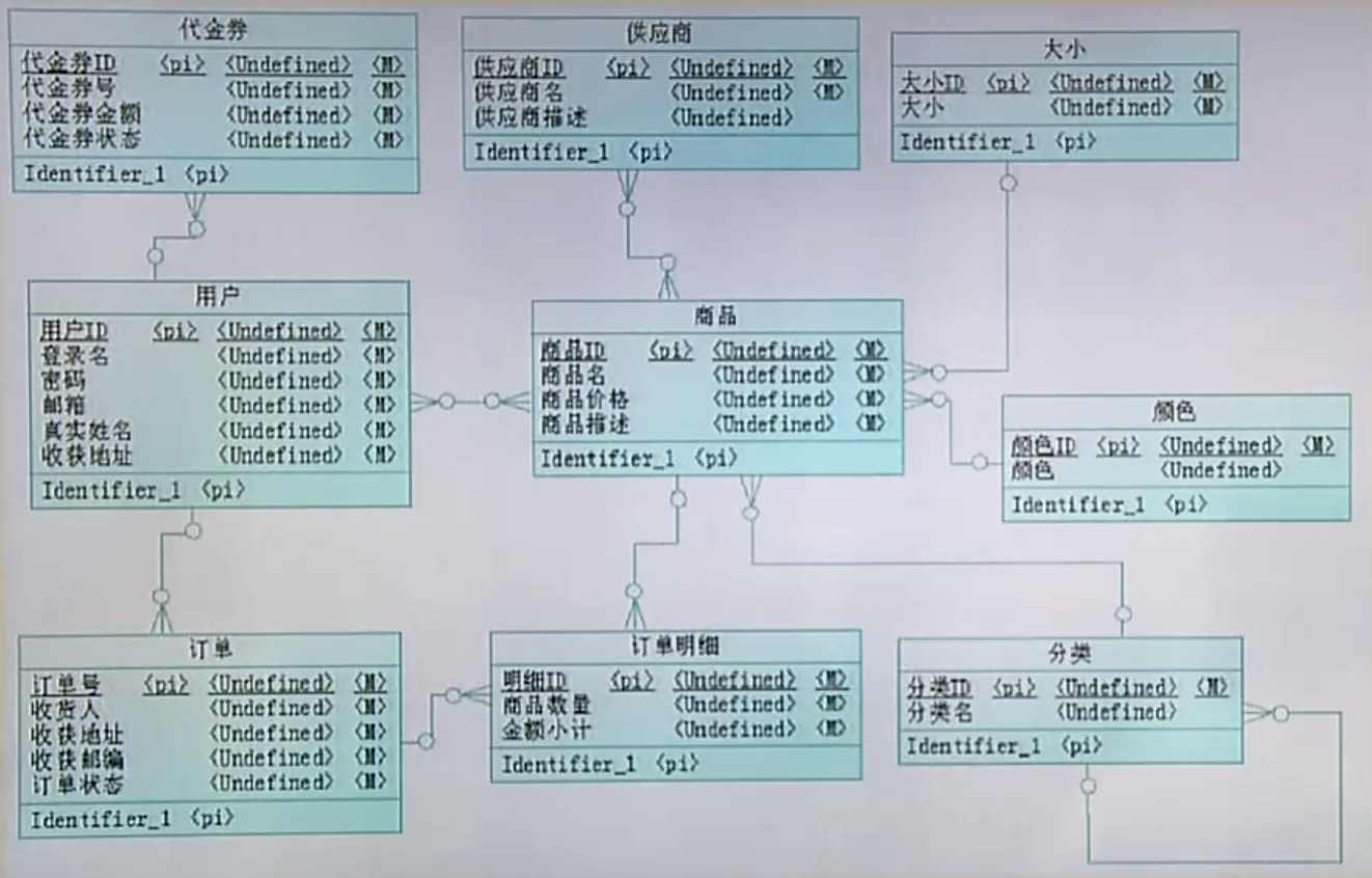 关系型数据库