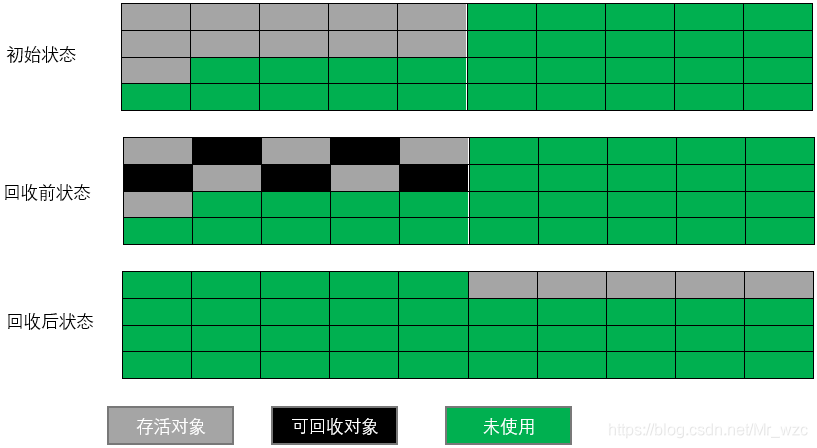 复制算法