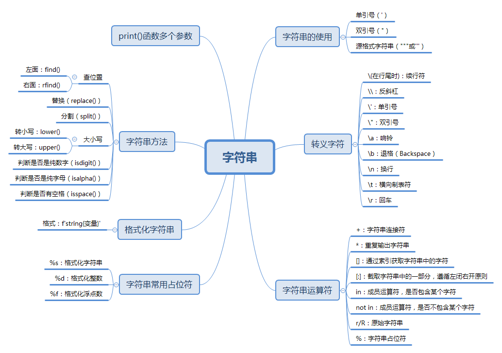 python基础学习笔记十一字符串