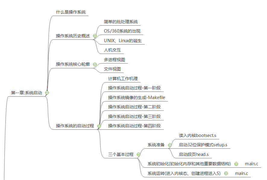 《操作系统》- 李治军编著 --- 全书知识点的思维导图_哈工大操作系统用哪本书-CSDN博客