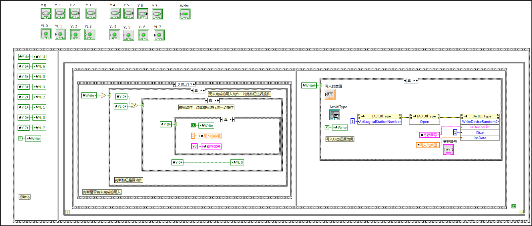 清楚事物的运作逻辑是用编程再现它的前提