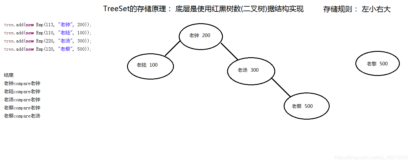 二叉树储存原理