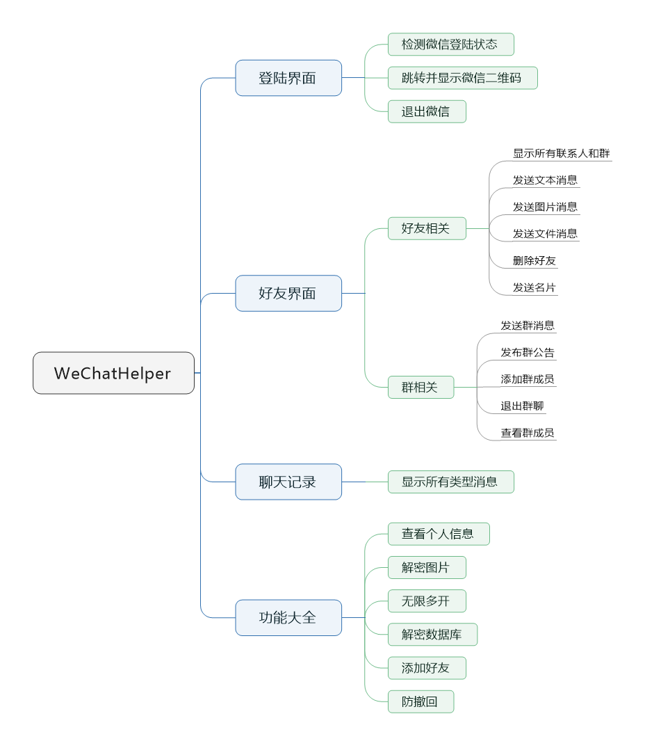 PC微信逆向：使用HOOK获取好友列表和群列表